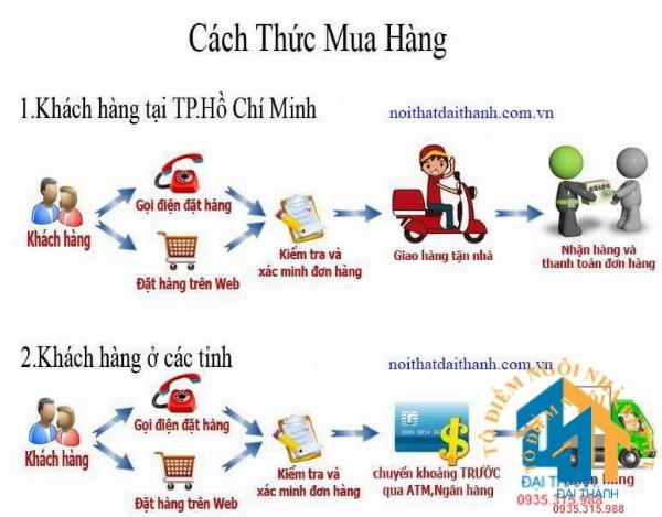 Đại lý chuyên cung cấp giường sắt giá rẻ tại TPHCM ?